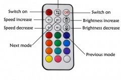 WIFI-RF-RGB-LED-CONTROLLER-2